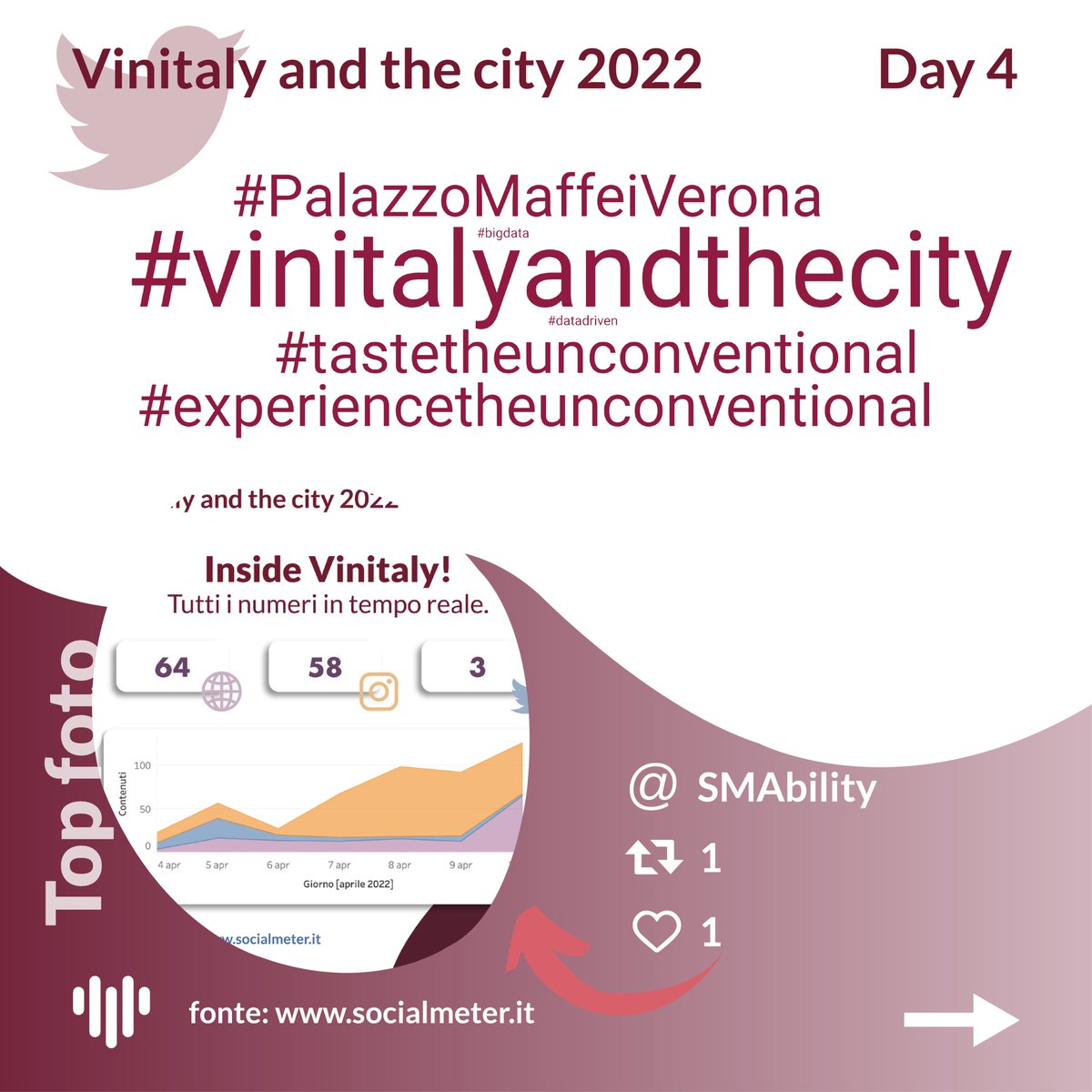 SocialMeter tweet media