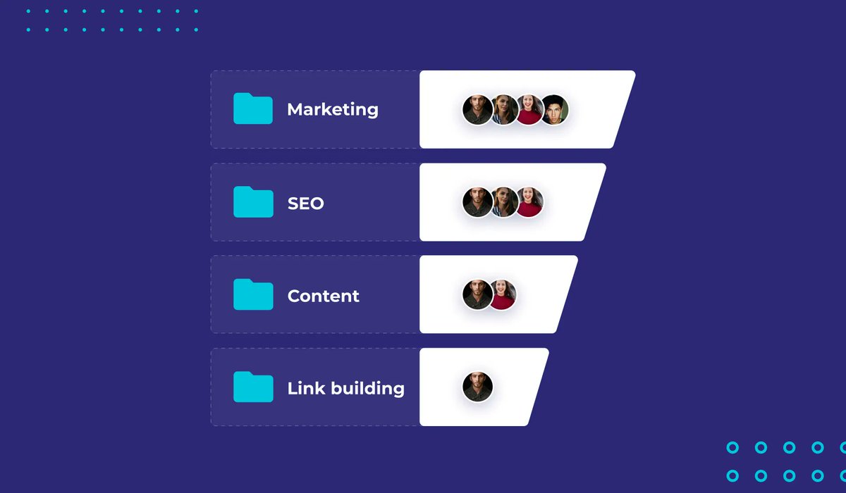 🎉 Product Update - Permission Funnel - Setting Permissions at Sub-Level Folders: To help you keep things organized &amp; secured, we're using a funnel approach where you can only narrow down the list of users who've access at the sub-folder level. Read more: buff.ly/38nRKGU