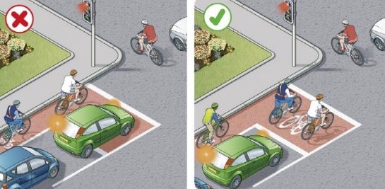 TrafficWalesN's tweet photo. Give cyclists🚴 & pedestrians🚶 a safe amount of space by not encroaching onto waiting areas clearly marked for their use only.
#HighwayCode #Rule178 https://t.co/jB0wG3kHiP