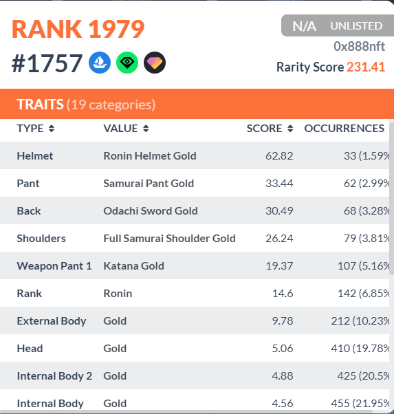 0x888nft's tweet photo. This is my current worst rank #MetaTribes #NFT (1979 of 2073). Look at the details and beauty of it.

The Golden Ronin
#SamuraiTribe
#Samurai https://t.co/RRrkteAyi4