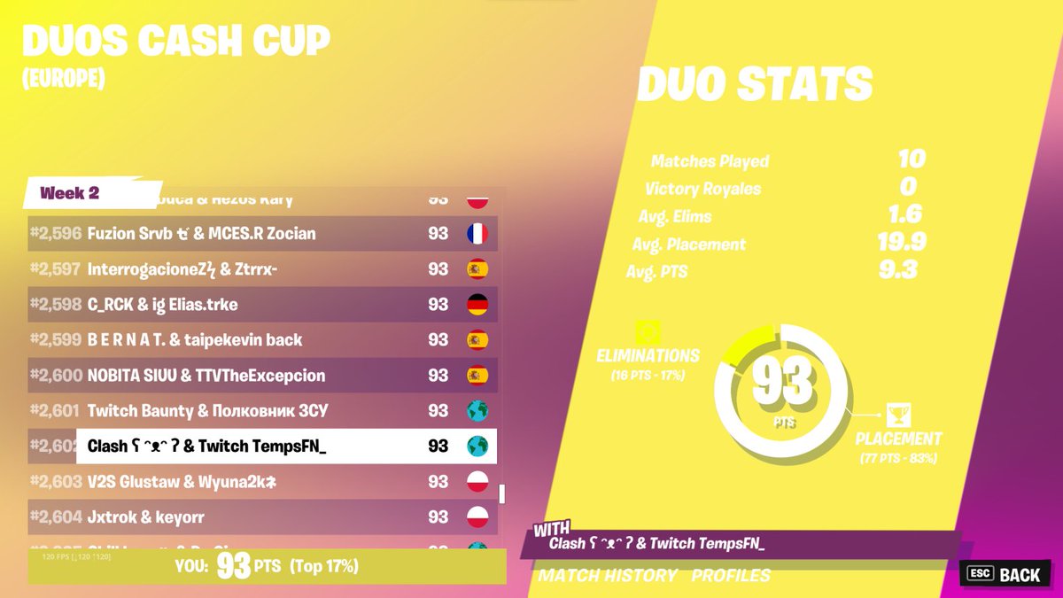 Clash2g_'s tweet photo. First 3 games on EU could've been the difference between getting qual. NAE on 100ping!

#fortnite #FortniteChapter3Season2 https://t.co/Agi4lKiLeF