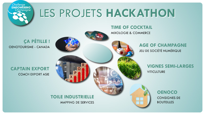 Vous êtes développeur web et aimez les challenges ? Participez au Hackathon Champenois en intégrant une équipe pour accompagner les participants en réalisant un des projets ! Pour vous inscrire, c'est ici 👇app.meltingspot.io/e/b4adedfa-678…