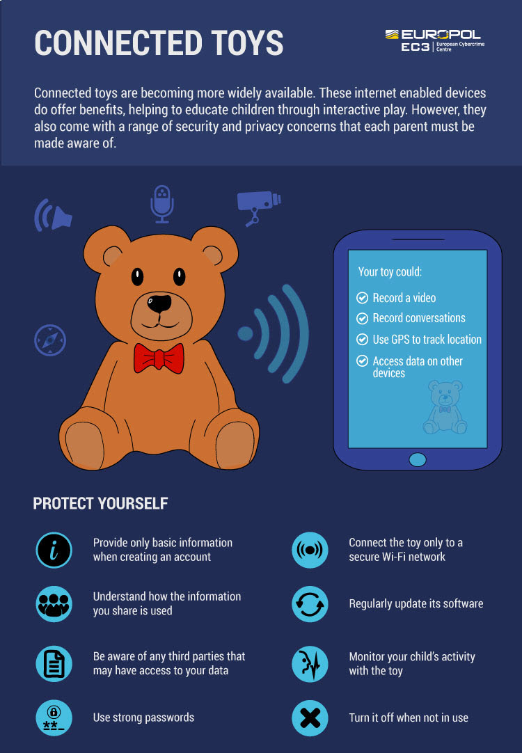EC3Europol's tweet photo. Connected toys can be more than child's play 🧸 

Before handing a new toy over to your child, make sure you know if it:
⏺️ collects personal information, such as name, gender or location
⏺️ stores recorded voice data
⏺️ shares collected data with third parties https://t.co/HMDgnvkLyZ