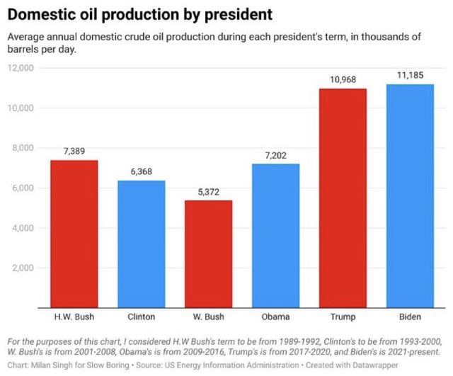 ExelyMax's tweet photo. @RepScottPerry @POTUS Gosh, PerryPutin.
Explain #inflation & #GasPrices in the rest of the world.
#ScottPerryCoup
#ScottPerryTraitor
#ScottPerryPuckersForPutin
#ScottysWarOnUkraine
See dipsh*t.
We all can concoct hashtags.
Instead of going to cocaine-fueled orgies, improve your constituents' lives. https://t.co/Qgvf7jDM4T