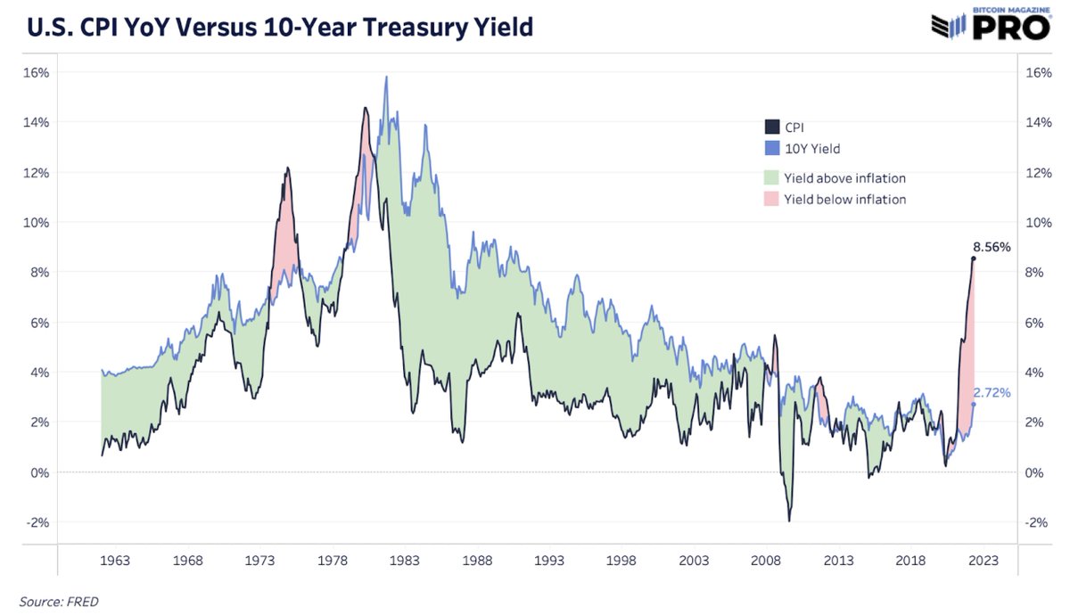 The most important chart in all of finance.