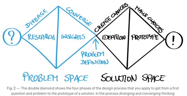 BizDesignGrow's tweet photo. Business Design needs creativity AND logic.. divergent, then convergent thinking to identify a problem, then find a solution.
More about this in the excellent article https://t.co/QnmTN9hjt0
Want more?
Follow @dqschmidt and @BizDesignGrow as I learn.
#monthtomaster #bizdesign https://t.co/EgJ6Qj1dC7