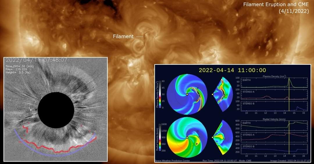 A filament eruption produced a faint halo CME early Monday morning. It appears to directed towards Earth. A moderate (G2) geomagnetic storm watch was added for 14th April. Be on alert within 48-72 hours.