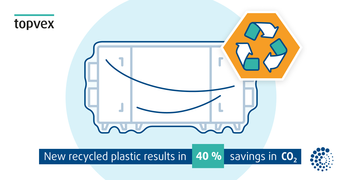 systemair's tweet image. Systemair uses about 5000 kg of plastic/year for packaging, which adds up to quite a bit of CO2 emitted in the production of new plastic. To bring that number down by more than 40% annually, we are introducing new RECYCLED plastic packaging for our Topvex units.