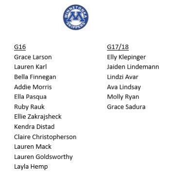 tonkahockeygirl's tweet photo. Congrats to our EIGHTEEN teammates selected to play for Section 2 in the HP Spring Festival! 💙⚓️🤍 #blarmy #tonkapride @TonkaSkippers @MinnHockey @YouthHockeyHub https://t.co/N3JTVMSQCJ