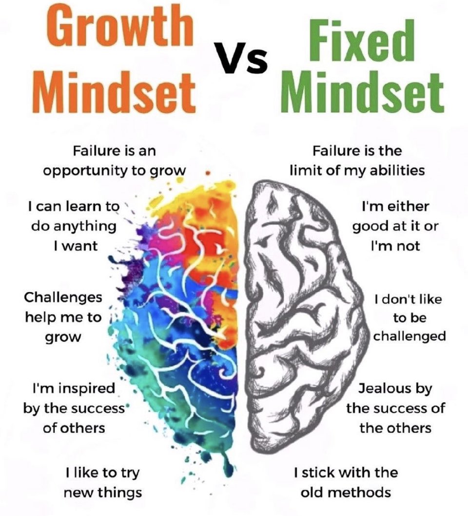 Your mindset will change EVERYTHING you do.  This is not a one time decision it's daily.  Pick 3 things to change or do today! 

Grow!  Be a Roger Bannister! If you don't know who he is,  there is your first challenge.  But don't just look at what he did,  his mindset made CHANGE