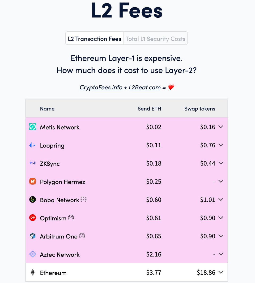 Abhirup (@imabhirup) / Posts / X