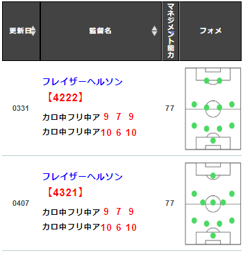 ウイイレ 週間fp 超希少 超高性能 スルーパス持ち ボックスストライカー アンドレシウヴァ 8月12日 ガチスカ ウイイレ最新情報
