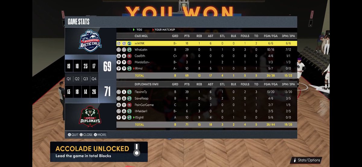 Gg’s to my lil nephew <a href="/HoodieGrizz/">Jayden Baxter</a> and <a href="/ArcticChill_MGL/">Alaskan Arctic Chill MGL</a> as we are now 2-0 in <a href="/MGLHiddenGems/">MGL Hidden Gems</a> regular season 
Pg: @FlexinnTy 
Sg: <a href="/FreeReap/">reap</a> 
Sf: @UnknownPainnn 
Pf: <a href="/Melder600/">King Mel 🧊</a> 
C:  @sighh2k 

GM: <a href="/Belinfante_Boy/">Dat Boy Ralph</a>