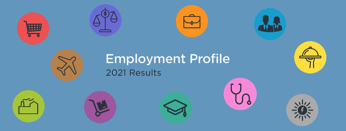 @CityMississauga '21 employment profile results are in! Employment is ⬆️ 3% since 2011🙌, an increase in full-time, part-time and temporary employment. The DT Core has also had a significant increase of 16.9% in jobs 🌇. Check out more trends here: tinyurl.com/2p8hh5tw