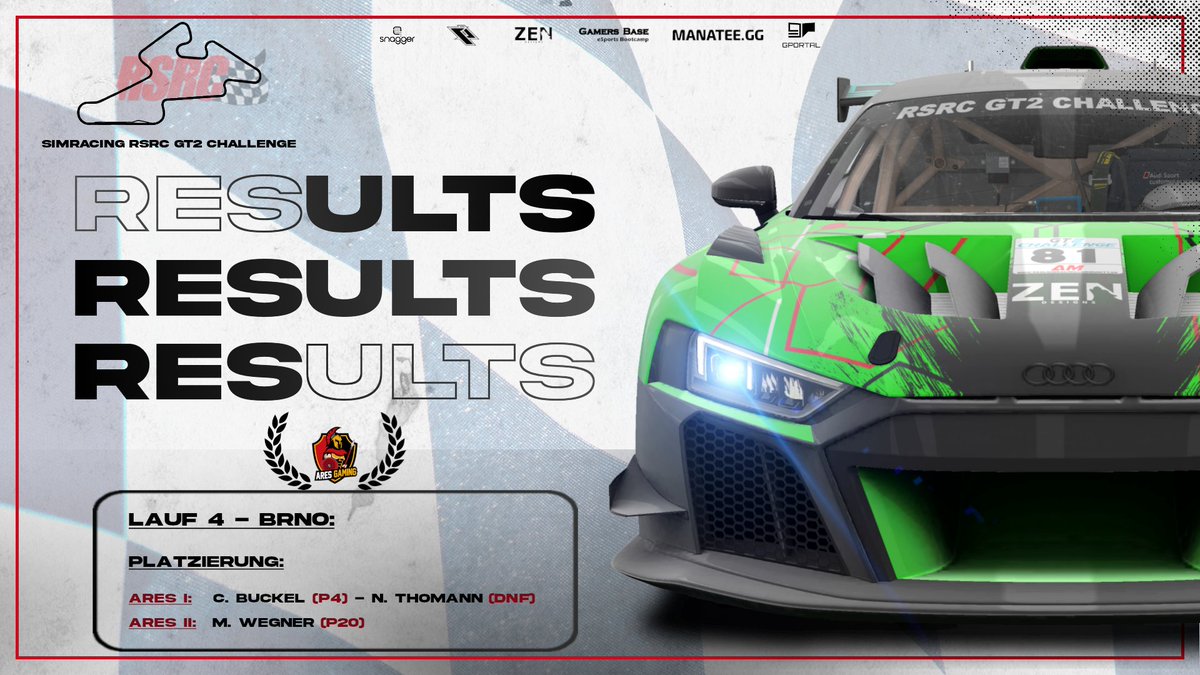 Knapp am Podium vorbei - dennoch starke Leistung von @BuckelChristian 💪

🇨🇿 Brno - Lauf 4/6

#AhuAres 🏎️💨 <a href="/CommunityRsrc/">RSRC Community</a>