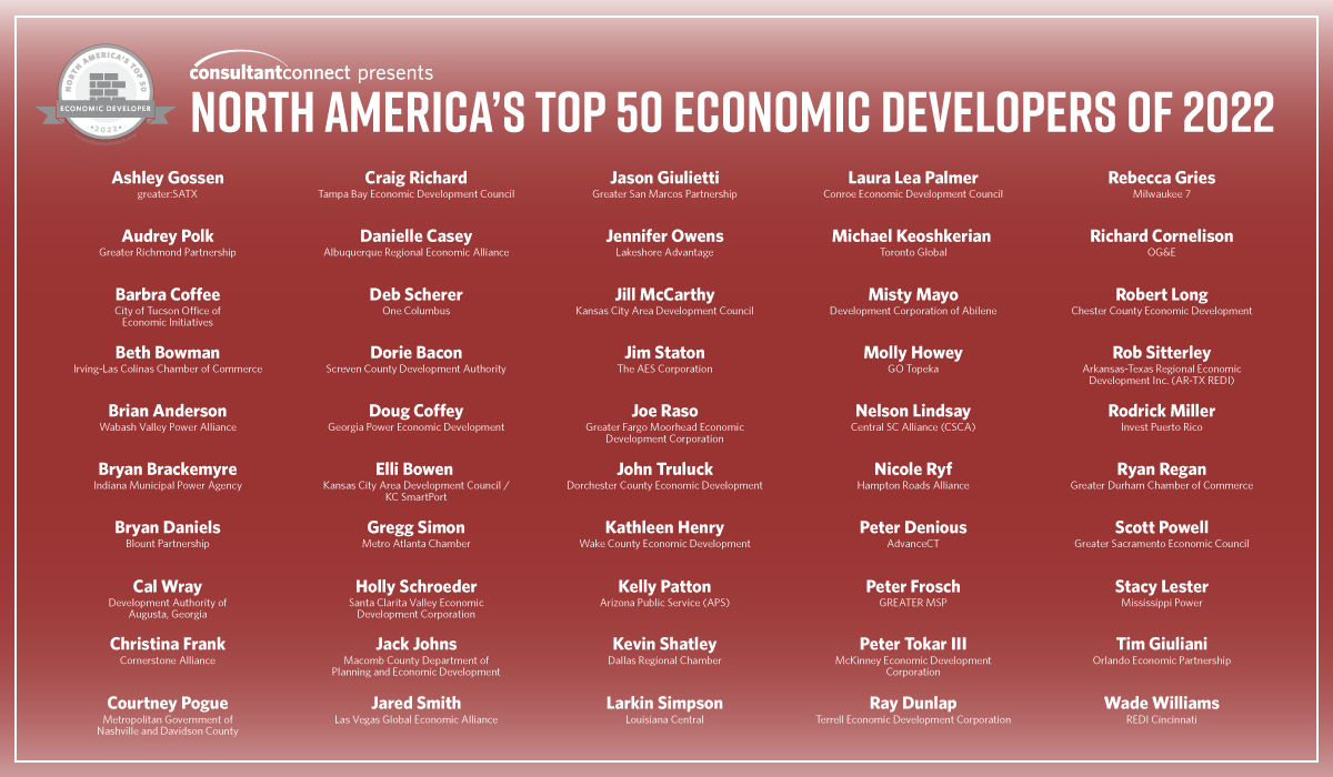 Consultant_CNCT's tweet photo. It is with great pleasure that we are officially announcing #NATop50 Economic Developers of 2022! Each one of these individuals was peer-nominated by someone within the #econdev and site consultant communities who recognized their hard work + leadership. #Congratulations! https://t.co/VtHKaRJVMp