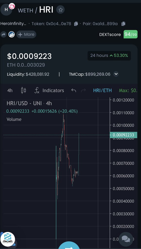 yp119962's tweet photo. @gordongekko $HRI @HeroInfinityETH about to EXPLODE! Combines NFTs and Gaming! Chart still PUMPING when everything else red!! 🚀🚀 #HeroETH #HeroInfinity #100xGem #NFT #P2E https://t.co/WBeGQk3SBx