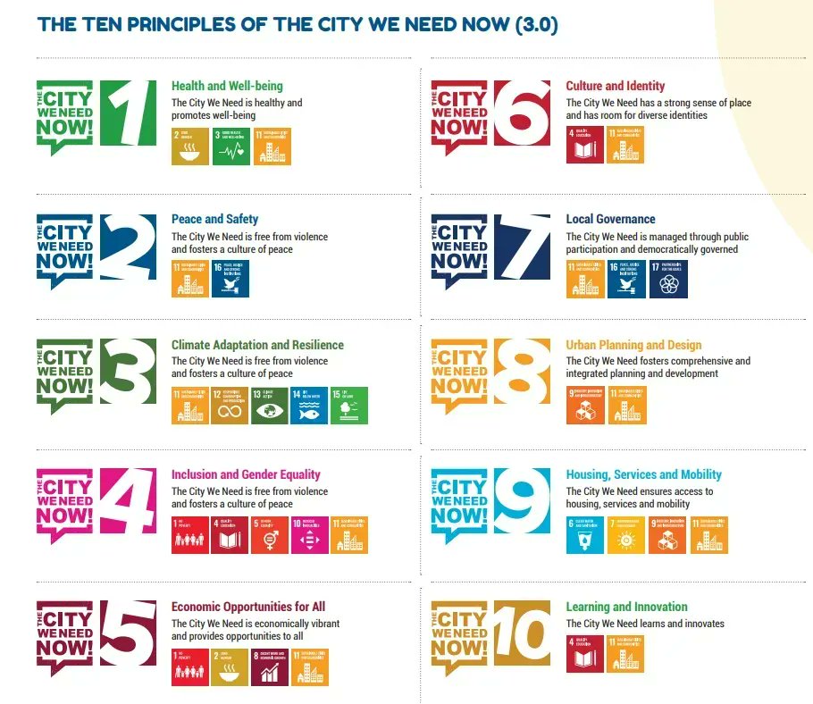 urbancampaign's tweet photo. 🏙️"The battle for a more sustainable future will be won or lost in cities".

The City We Need Now 3.0 brings 10 principles for realizing the new urban paradigm. 

Find out more about their significance and priority actions ➡️https://t.co/yYzTOVIJrv 
#TheCityWeNeedNow! #SDGs https://t.co/DfGCQdK3x2