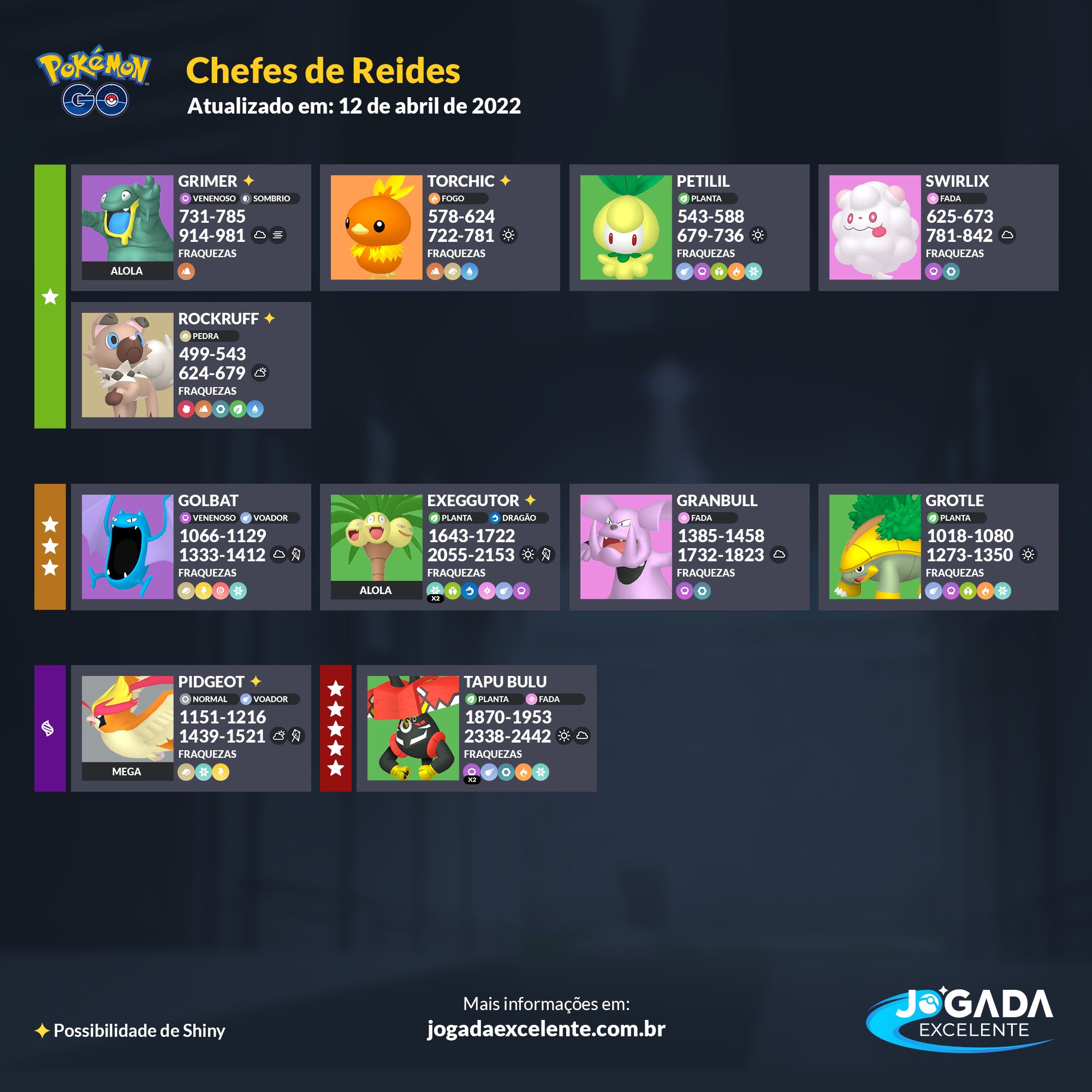 Jogada Excelente on X: Chefes de Reide disponíveis com o início do Evento  Festas do Pokémon GO 2019.  / X