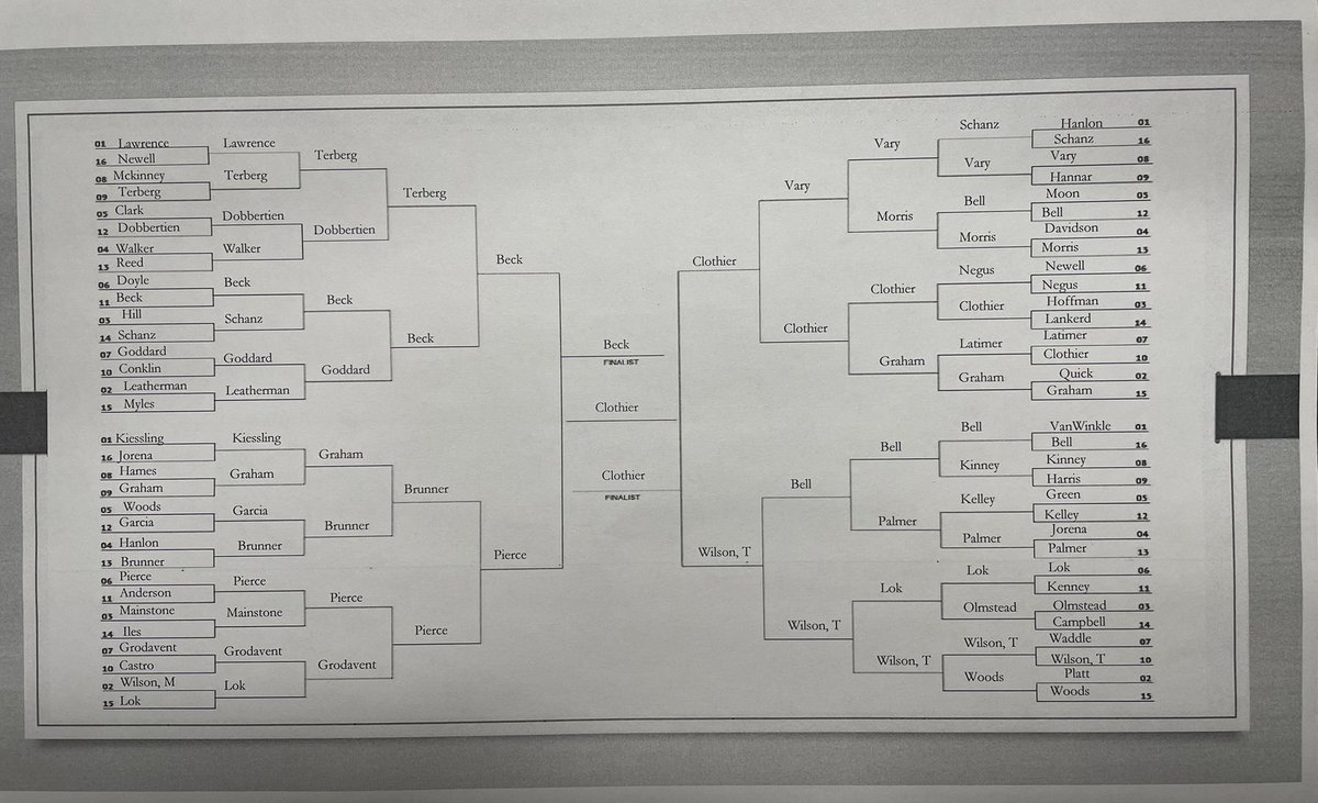 Just finished up our March Tele-Madness!  Thank you drivers for the participation!  Champion-Scott Clothier, Runner-Up-Ashley Beck and MVP of the tournament Tom Wilson.  The tournament is based off of telematics, Seatbelt, RIT, RWI, Bulkhead doors and back first!