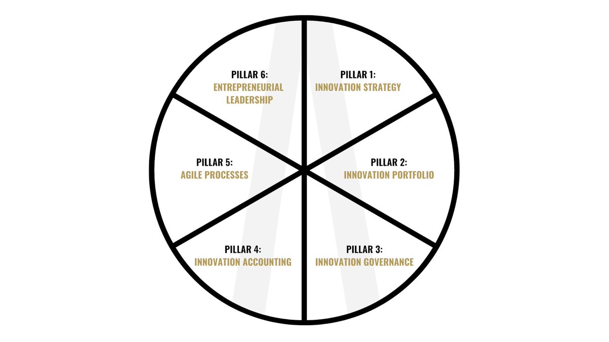 Innoleaps | Business Builders tweet media