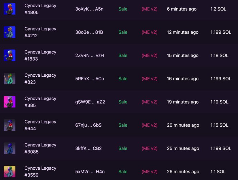 Listings 📉 volume and floor 📈