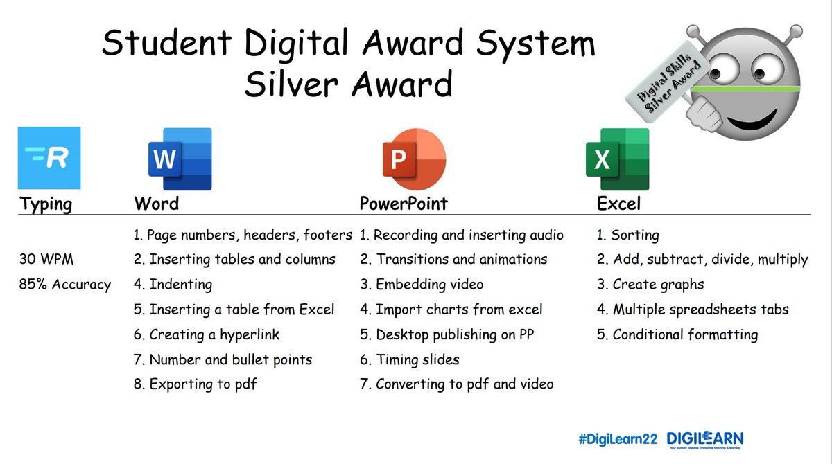 lecheiletrust1's tweet photo. Thank you @Wicklow2ndLevel for sharing this brilliant instruction for the bronze, silver and gold digital awards for your students at #DigiLearn22, a fantastic initiative to improve and recognise our students digital capabilities! #excellenceinteachingandlearning https://t.co/vyT5q0iTtw