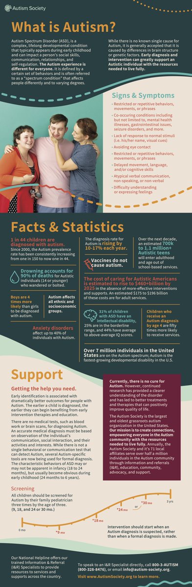 Since 2000, the Autism prevalence rate has been consistently increasing from one in 150 to now one in 44. Each Autism experience is unique, but awareness leads to inclusion and acceptance. Share the infographic below to help educate your network!