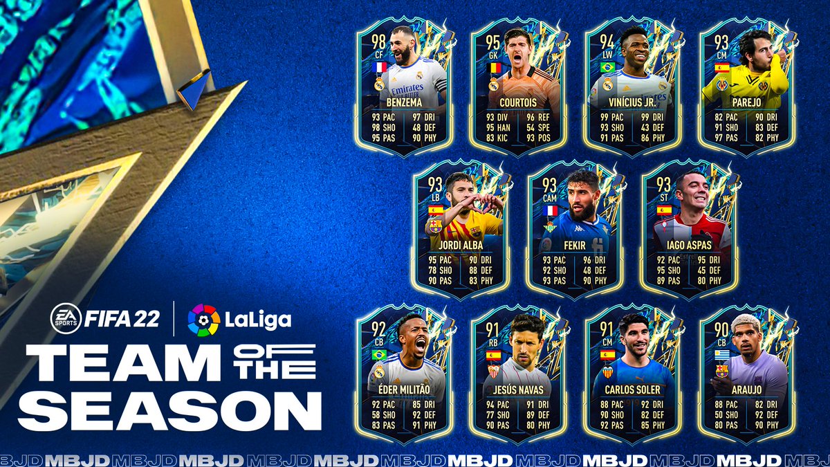 MBJDesigns's tweet photo. #FIFA22 LaLiga Team Of The Season Prediction ⚡️

FT. 98 Benzema 🇫🇷 95 Courtois 🇧🇪 94 Vinicius 🇧🇷

Wich players would you like to see the most? 🤔

#FUT22 #TOTS #MBJDesigns https://t.co/ia0U5fxV8k