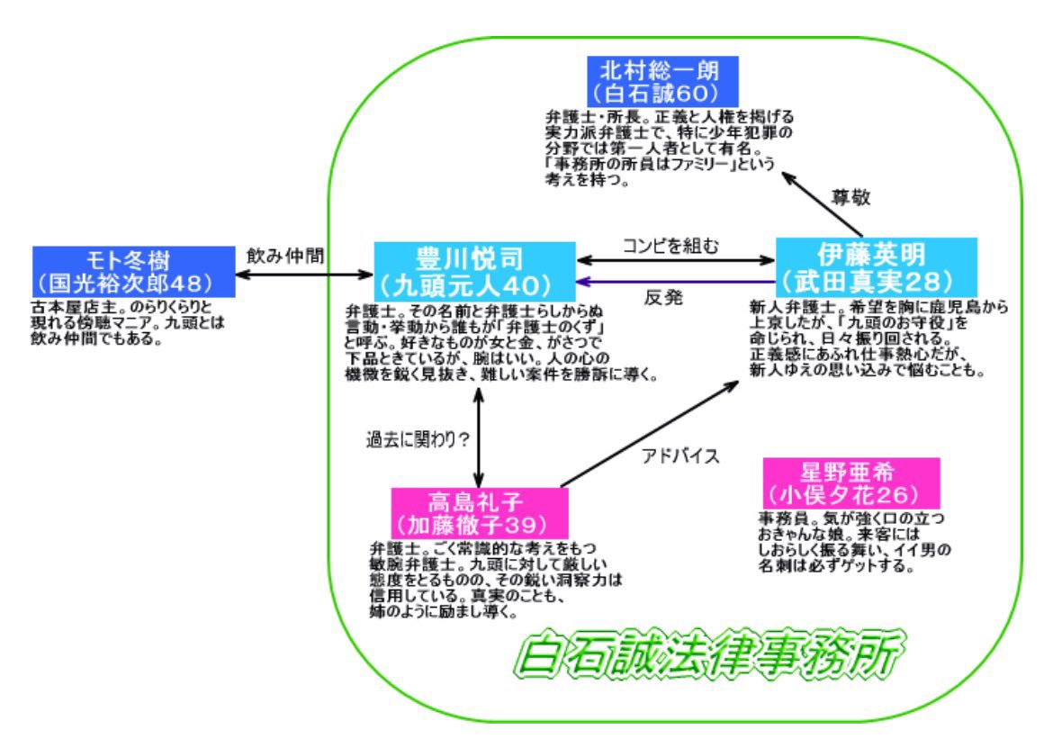 טוויטר 井浦秀夫 החיפוש של טוויטר