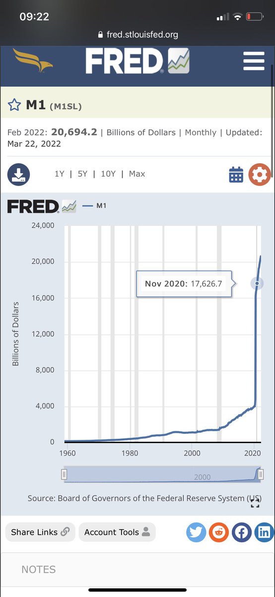 FindingEm0's tweet photo. Everyone blaming the Biden admin for inflation fails to realize the insane money printing under Pres. Trump. Yes, it was in response to covid, but this vertical line is why inflation is high. Doesn’t matter who’s in office now. When you print that much money you get inflation. https://t.co/tSjaPRKgw1