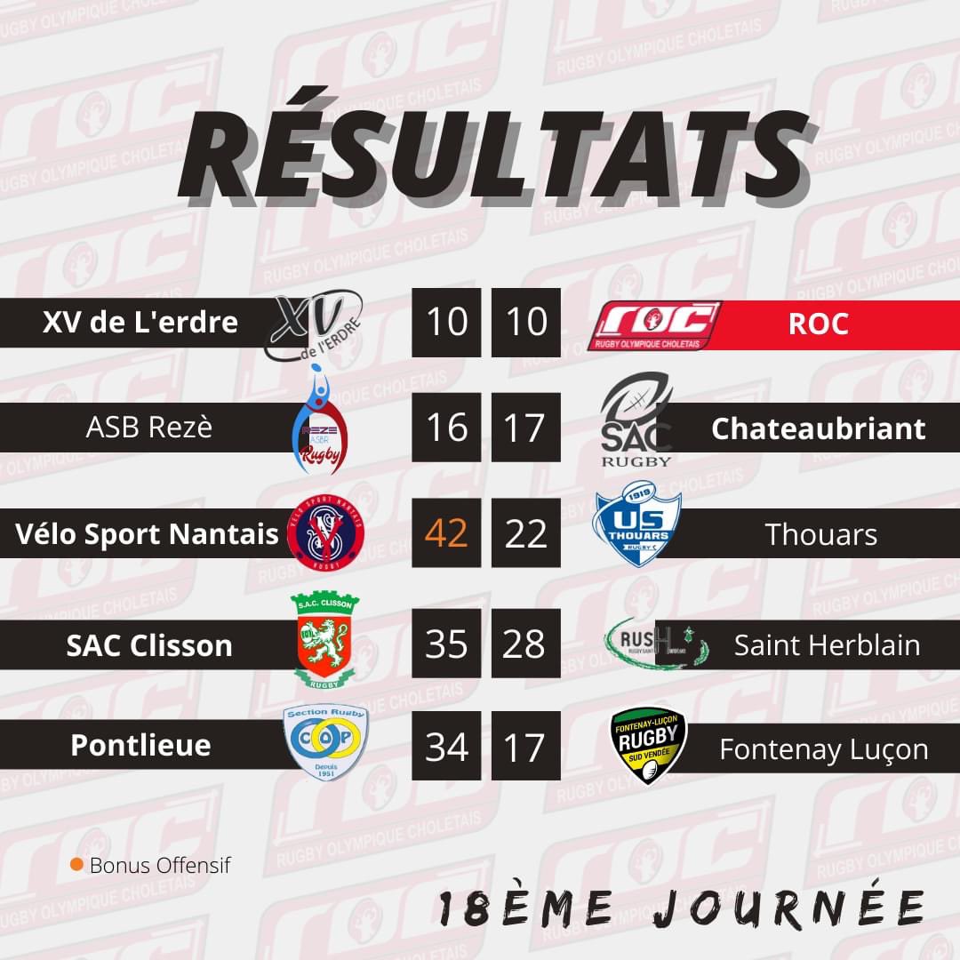 Rugby Olympique Choletais (ROC) tweet media