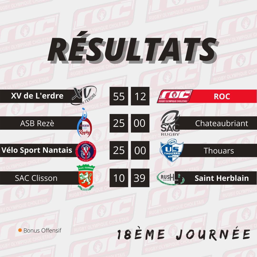 Rugby Olympique Choletais (ROC) tweet media