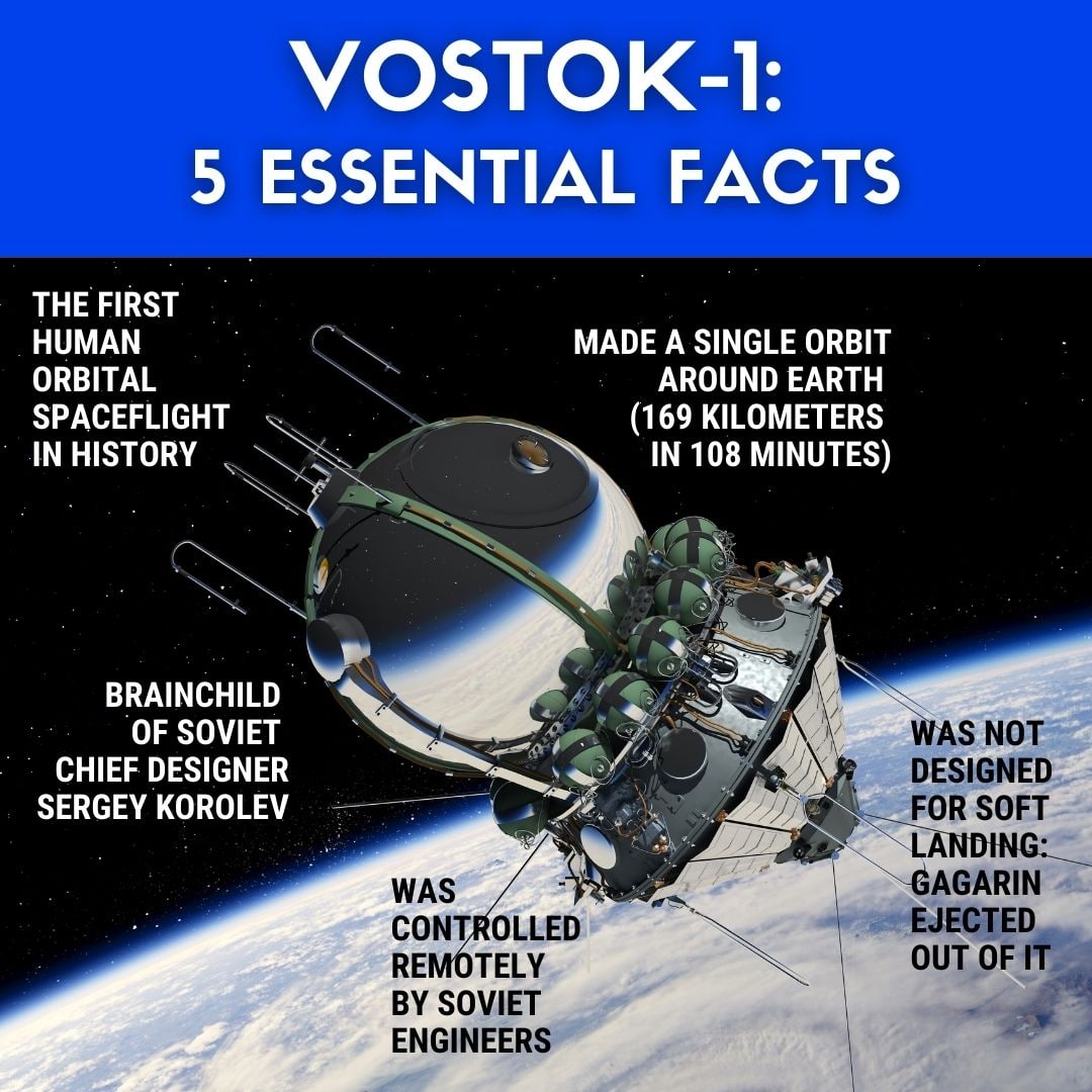 vostok 1 capsule