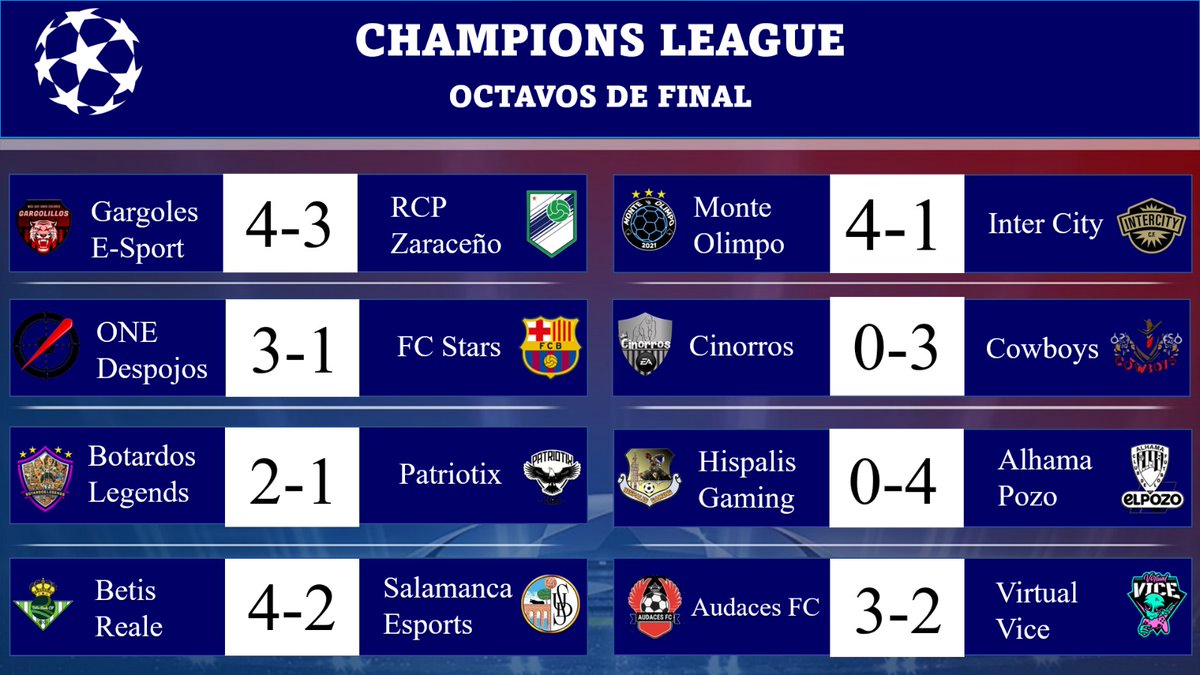 CadistasEA's tweet image. 🗞 |BETIS REALE CP⚪️🟢🇪🇸

🗣|Pasamos a cuartos de final de Champions League (@fecp_ps4)
tras derrotar en octavos #salamancaesports por un total de 4-2

Gran eliminatoria de nuestros jugadores🚀

Nos enfrentaremos a @BotardosLegends

Suerte a nuestro rival🤝

#OrgulloAndaluz💚🇪🇸