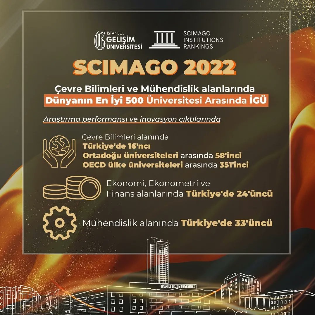 iguogrencimer's tweet photo. İspanya merkezli, saygın araştırma kurumu SCIMAGO 2022 dünya üniversite sıralama listesinde, İstanbul Gelişim Üniversitesi, Mühendislik ve Çevre Bilimleri alanında dünyada ilk 500 üniversite arasında!

#SCIMAGO #IGU #igu #gelisimuniversity #gelişimüniversitesi https://t.co/VcVOgUrUwf