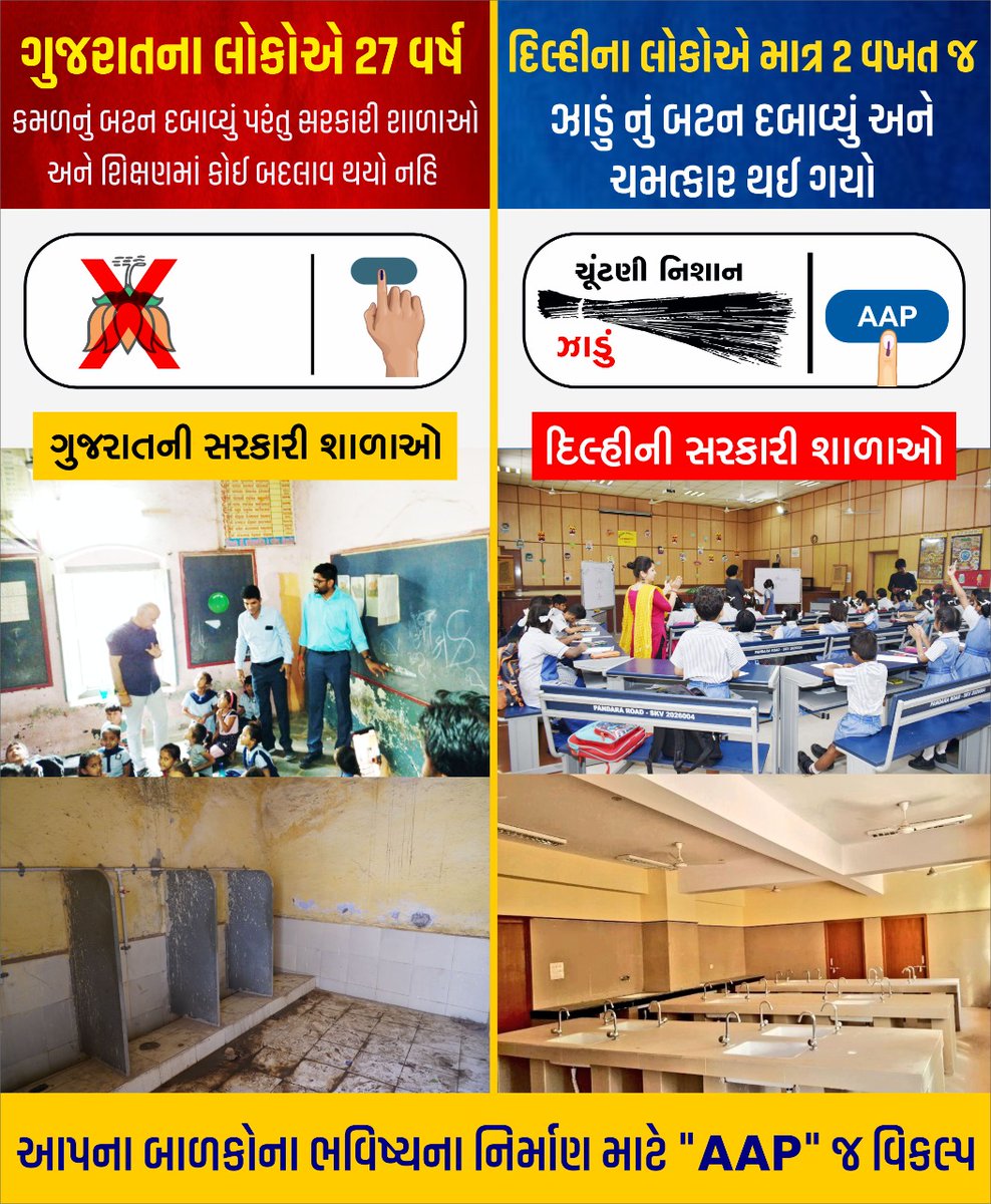 AAPGujarat's tweet photo. શિક્ષણક્રાંતિ માટે AAP એક જ વિકલ્પ..! https://t.co/e9vLw9kzHM