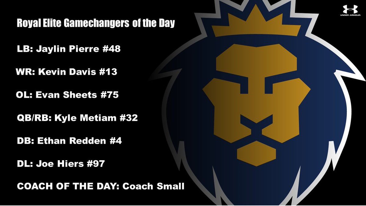Here are our Spring Football ELITE GAME CHANGERS of the Day for Practice 12 on April 4/9 #TrustTheProcess #Royals