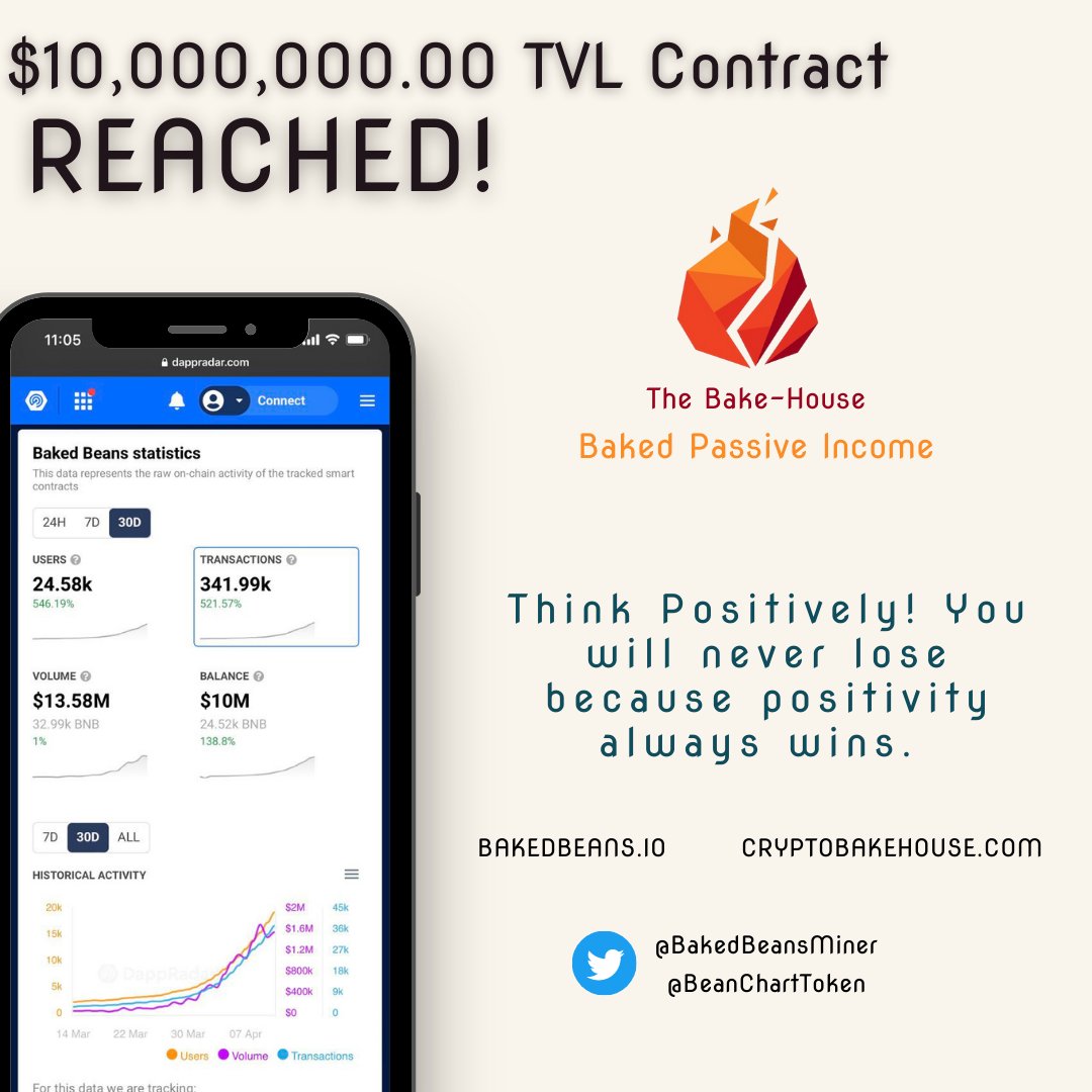 Bake Beans Community (@BakeBeansMiner) / Posts / X