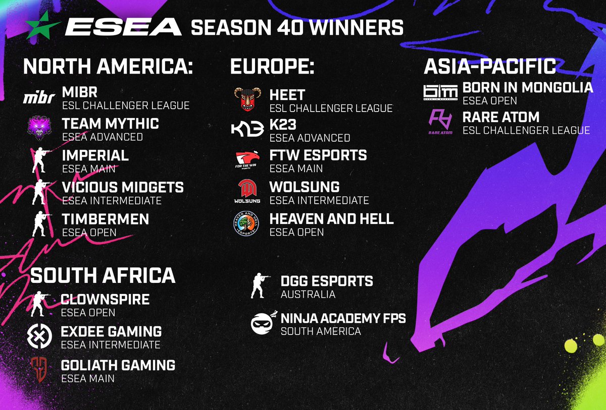 Season 40 has officially wrapped up and with that it's time to congratulate all of the winners!

The hard work has paid off and wish the best of luck to everyone in Season 41! 🏆