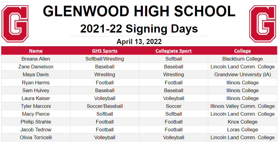 Glenwood Athletics tweet media