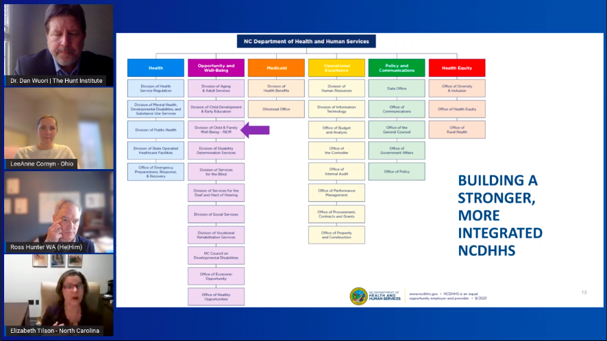 kneldukes's tweet photo. In the final session of the day, leaders from Ohio, Washington, and NC's own @betseytilson talked about the various ways these states have restructured government and programs to meet the needs of families with young children #NextStepChildPol https://t.co/B7Azj2DNW9