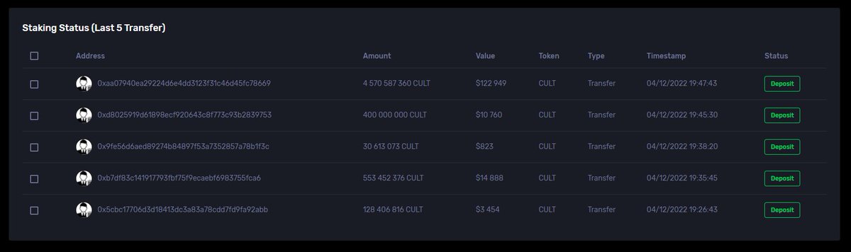 I have a good feeling ! #CULTARMY seems choose long term 👀 Results prove it once again

#wearecultdao #talkaboutcultdao #readthecultmanifesto #cult