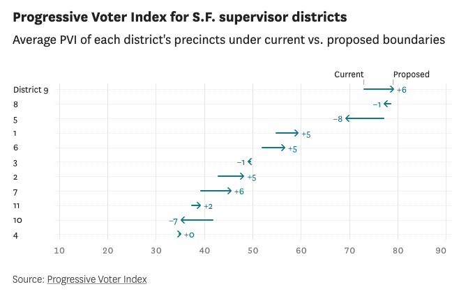 San Francisco Chronicle tweet media