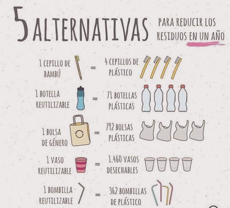 Val_Sustentable's tweet photo. Todo es cuestión de actitud. Empecemos con estas 5 alternativas. Símbolo universal de reciclaje.
#YoReciclo #ClimateMobilizationAct https://t.co/xi3KRCckiT