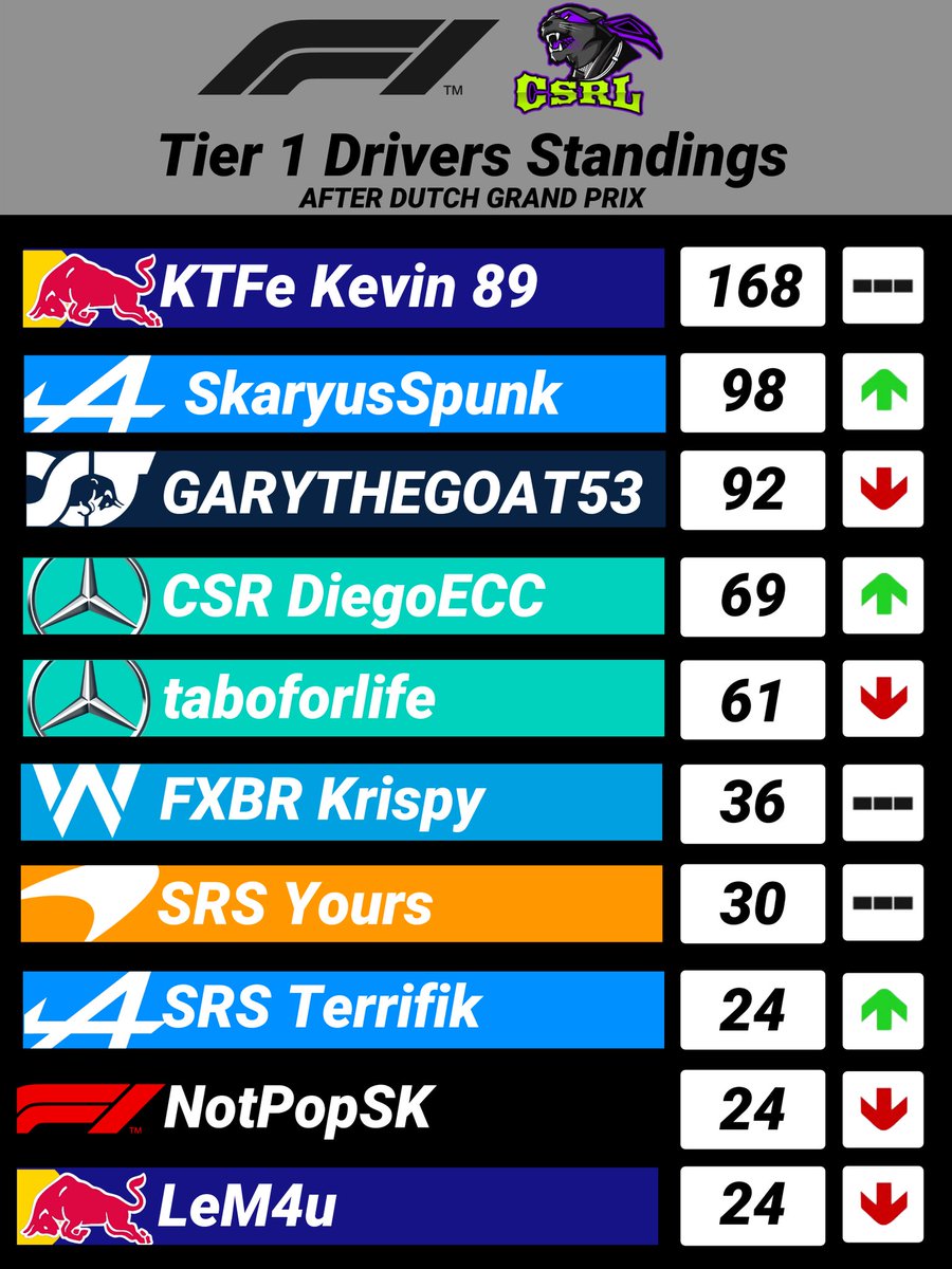 Competitivesimracingleague tweet media