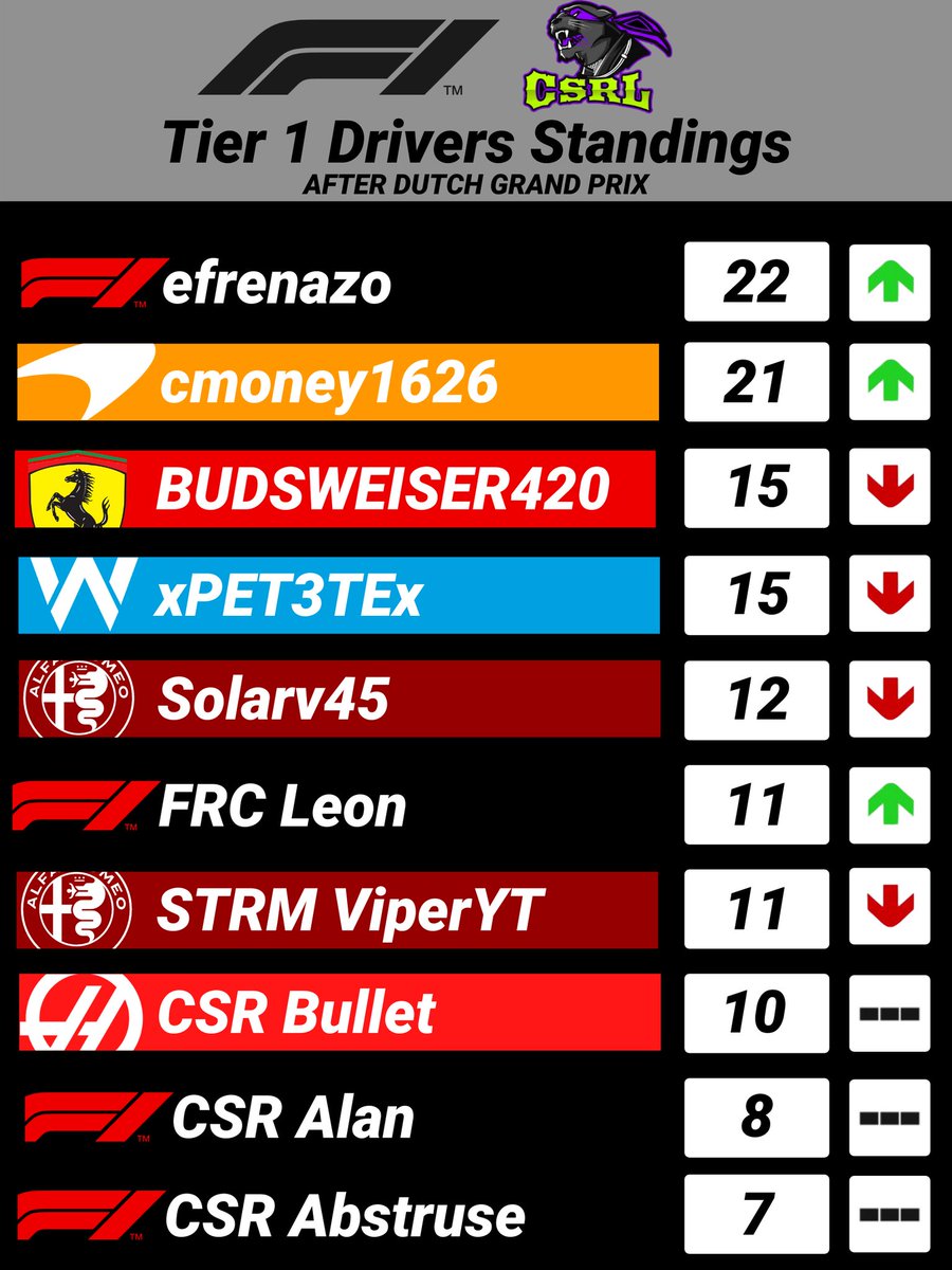 Competitivesimracingleague tweet media
