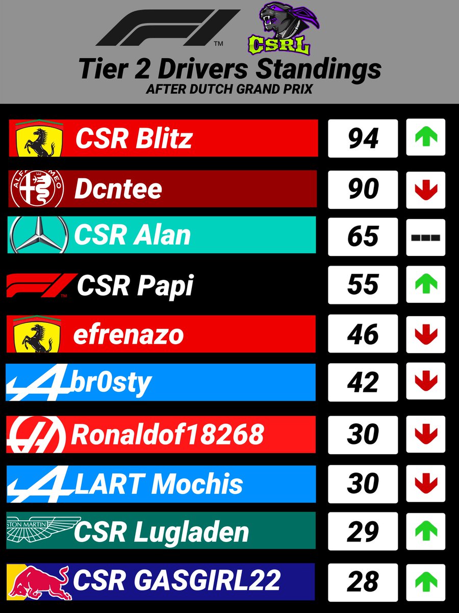 Competitivesimracingleague tweet media