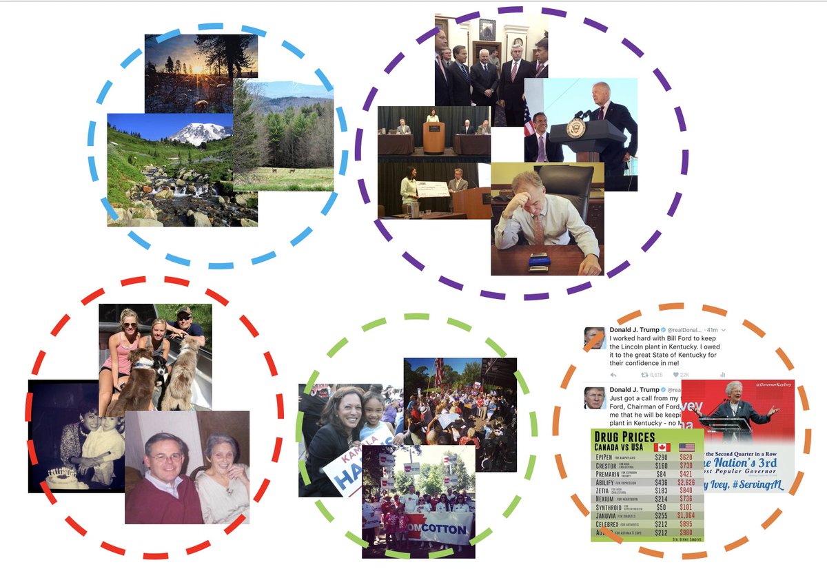 pengyilang's tweet image. Do you have large-scale image data but don&apos;t know where to start? 
In a new article in Sociological Methods &amp;amp; Research, we (w/ @hanzhang_pton) introduce image clustering as an unsupervised method to automatically discover hidden categories from unlabeled images.