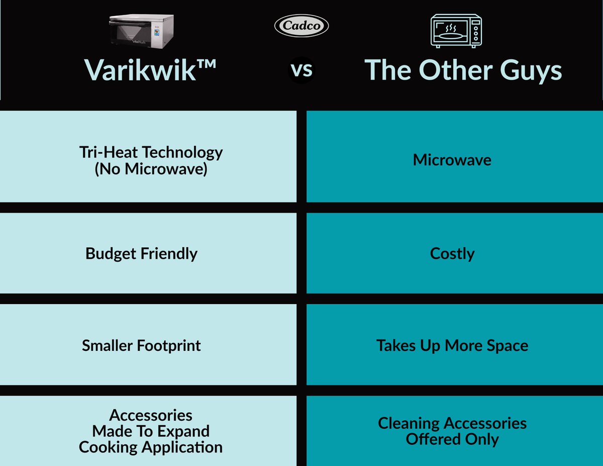 See how we stack up against most competitors. For more info visit varikwik.com

-

#varikwik #foodserviceleader #cadco
